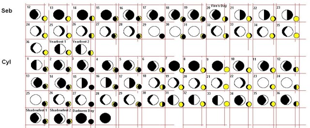 Lunar Cycle Books 1-3