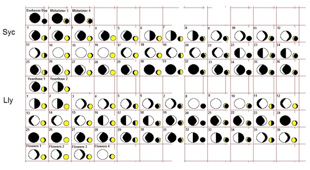 Lunar Cycle Books 4-6